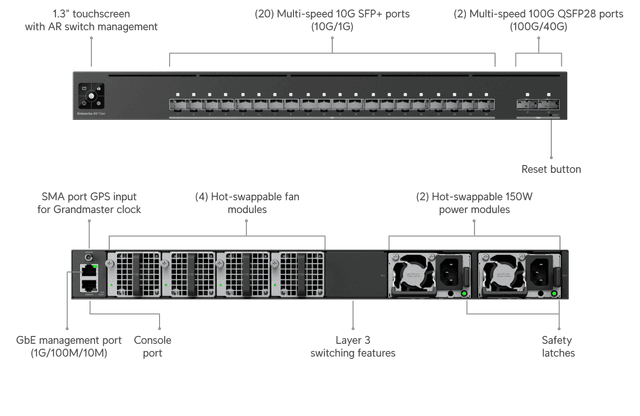 Ubiquiti Enterprise Audio/Video Fiber