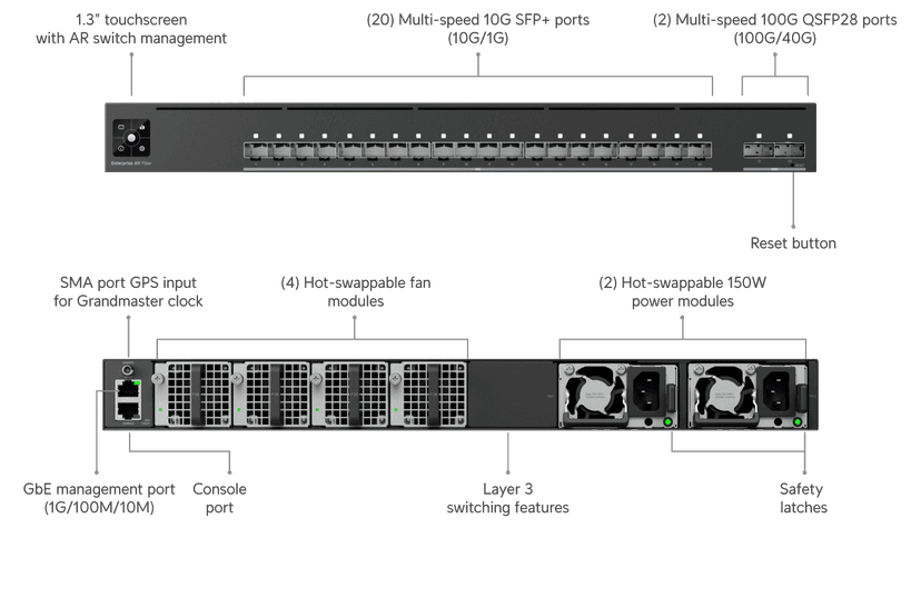 Ubiquiti Enterprise Audio/Video Fiber