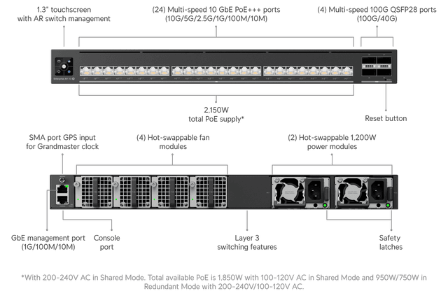 Ubiquiti Enterprise Audio/Video XG 24 PoE