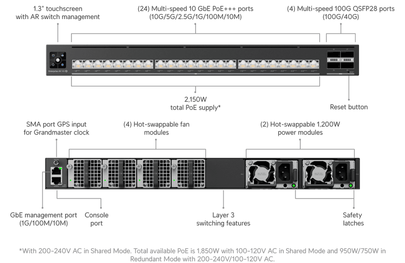 Ubiquiti Enterprise Audio/Video XG 24 PoE
