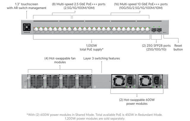 Ubiquiti Enterprise Campus 24 PoE