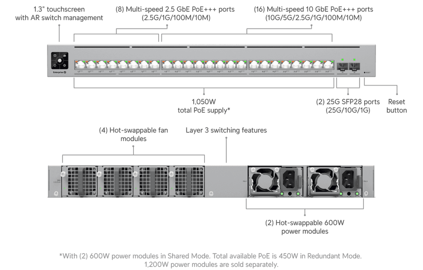 Ubiquiti Enterprise Campus 24 PoE