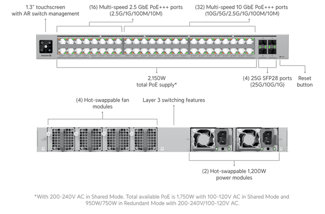 Ubiquiti Enterprise Campus 48 PoE