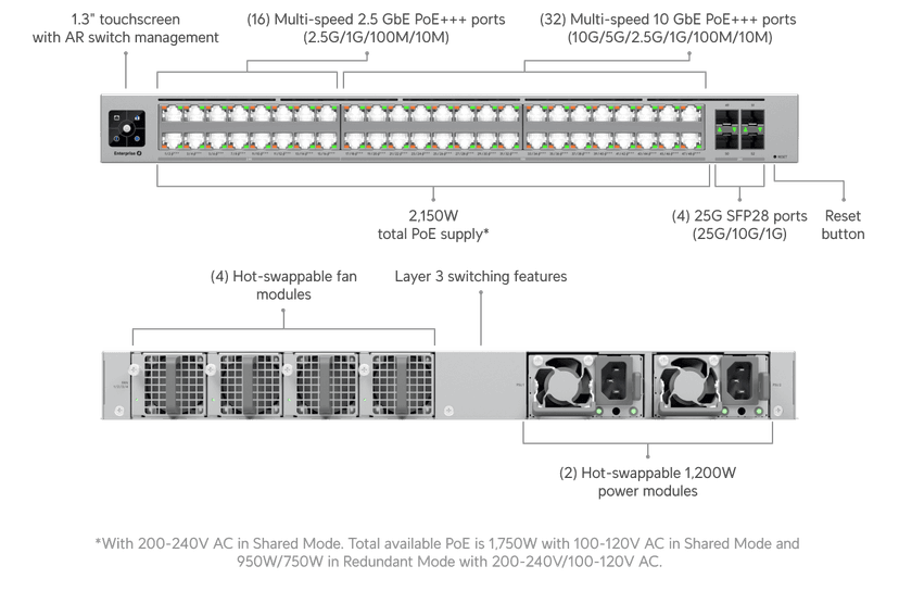 Ubiquiti Enterprise Campus 48 PoE