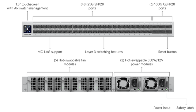 Ubiquiti Enterprise Campus Aggregation