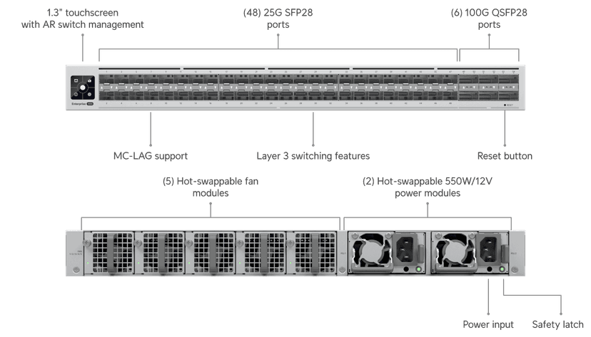 Ubiquiti Enterprise Campus Aggregation