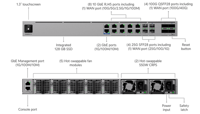 Ubiquiti Enterprise Firewall Core
