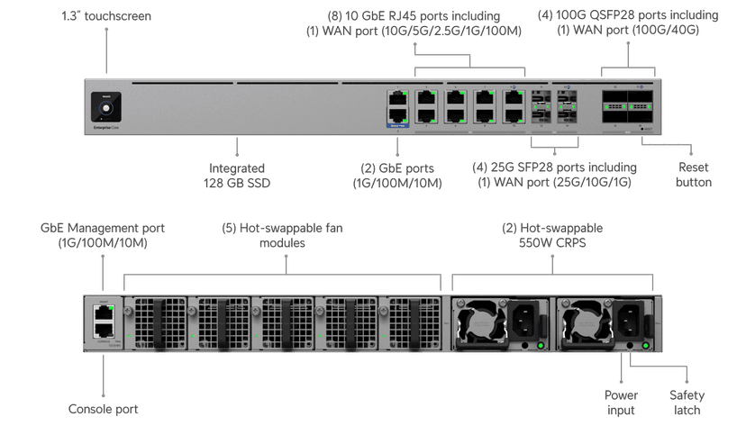 Ubiquiti Enterprise Firewall Core