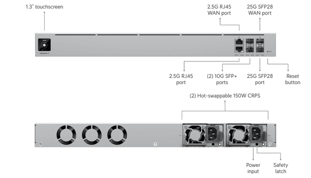 Ubiquiti Enterprise Fortress Gateway