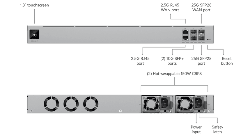 Ubiquiti Enterprise Fortress Gateway