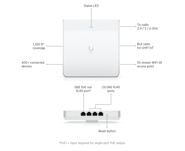 Ubiquiti Access Point U6 Enterprise In-Wall