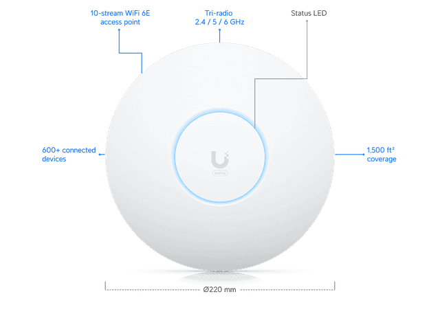 Ubiquiti Access Point U6 Enterprise