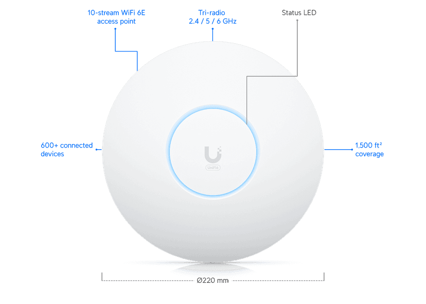 Ubiquiti Access Point U6 Enterprise