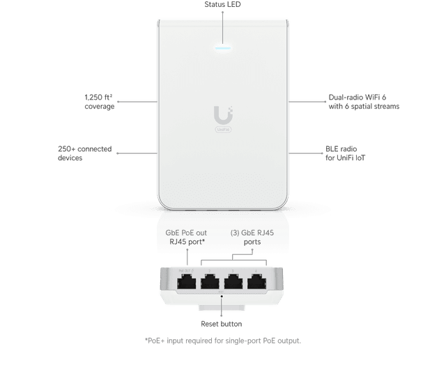 Ubiquiti Access Point U6 In-Wall