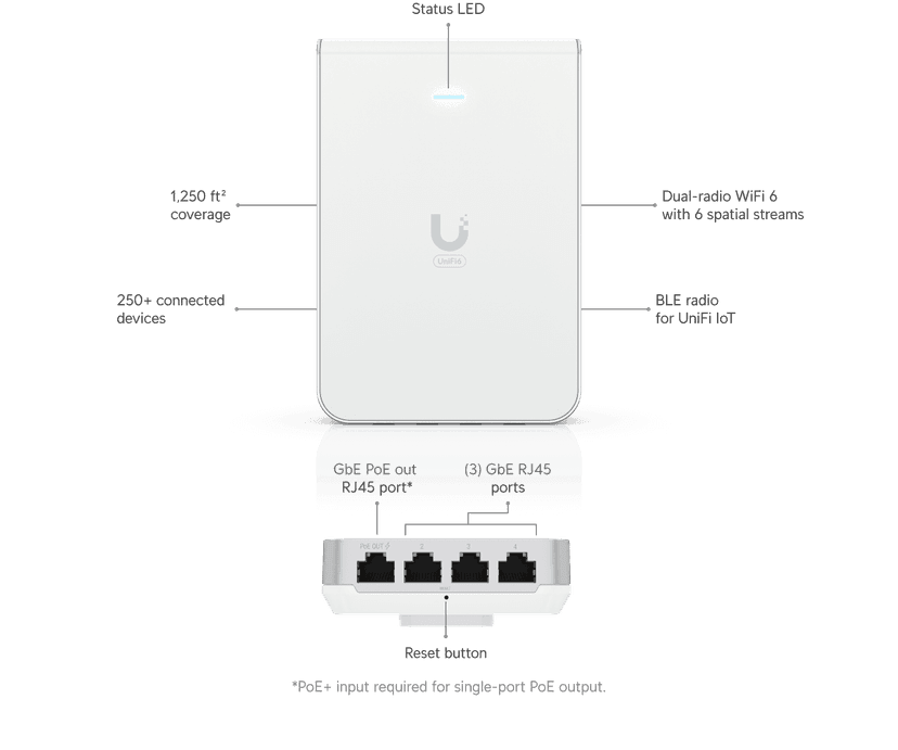 Ubiquiti Access Point U6 In-Wall