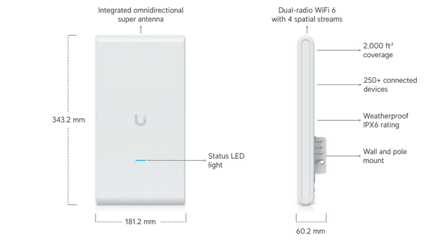 Ubiquiti Access Point U6 Mesh Pro