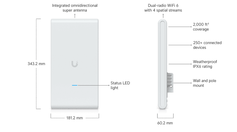 Ubiquiti Access Point U6 Mesh Pro