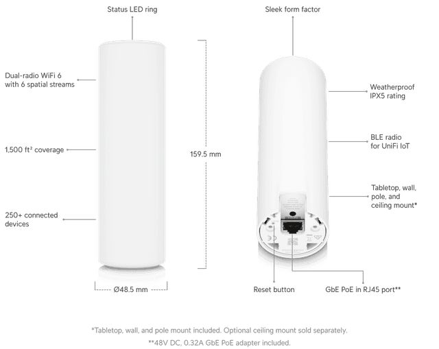Ubiquiti Access Point U6 Mesh