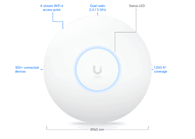 Ubiquiti Access Point U6+