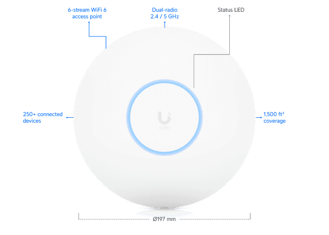 Ubiquiti Access Point U6 Pro