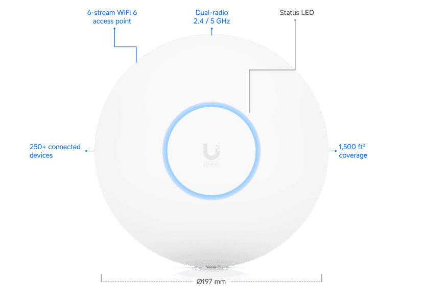 Ubiquiti Access Point U6 Pro