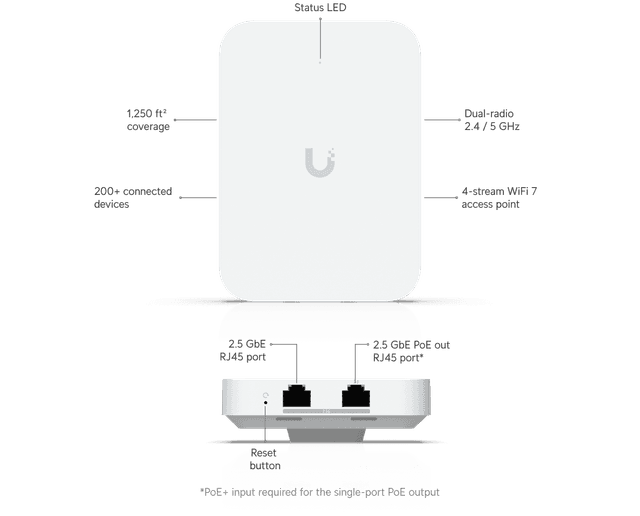 Ubiquiti Access Point U7 In-Wall