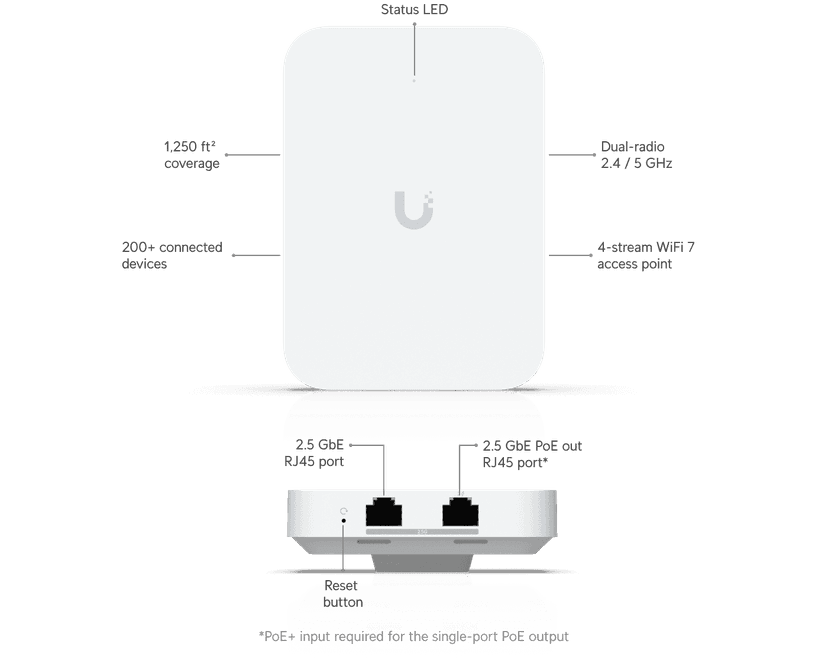 Ubiquiti Access Point U7 In-Wall