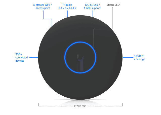 Ubiquiti Access Point U7 Pro XG