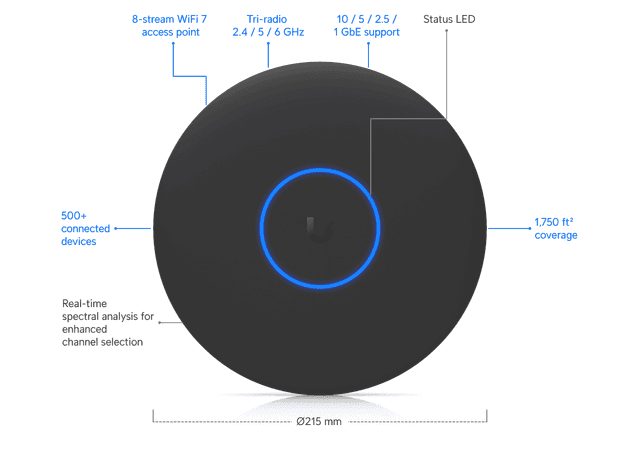 Ubiquiti Access Point U7 Pro XGS
