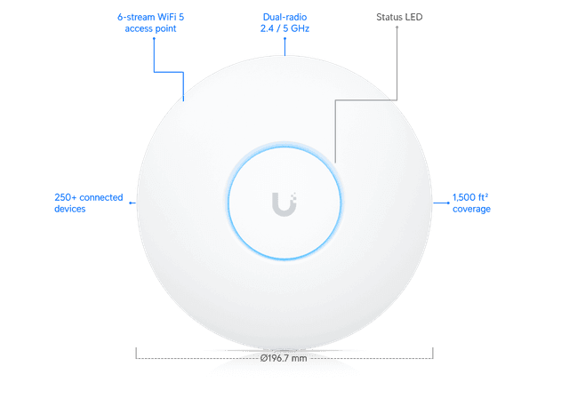 Ubiquiti Access Point AC Pro