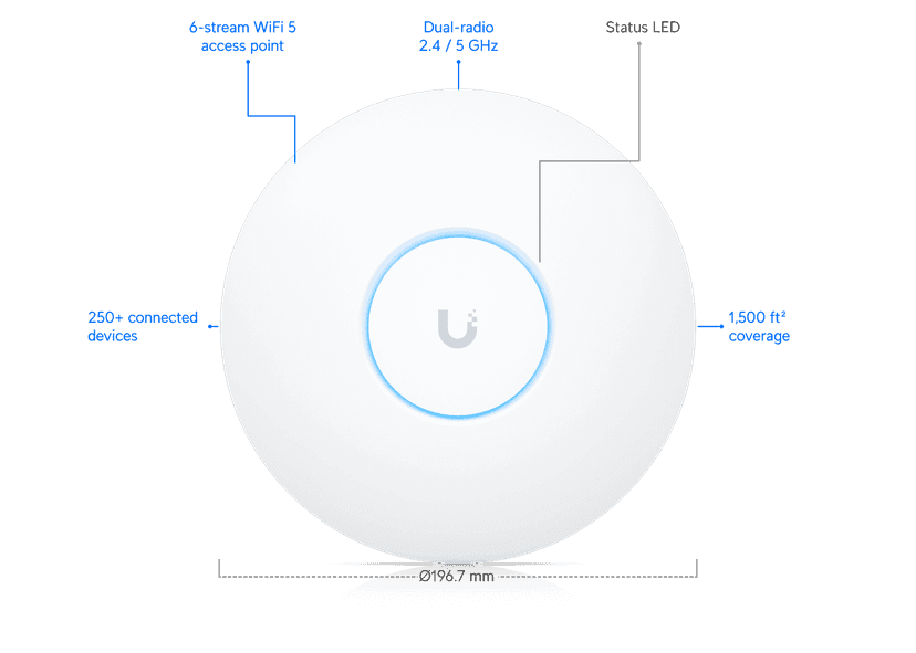 Ubiquiti Access Point AC Pro