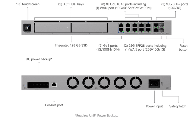 Ubiquiti Dream Machine Beast