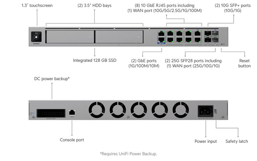 Ubiquiti Dream Machine Beast