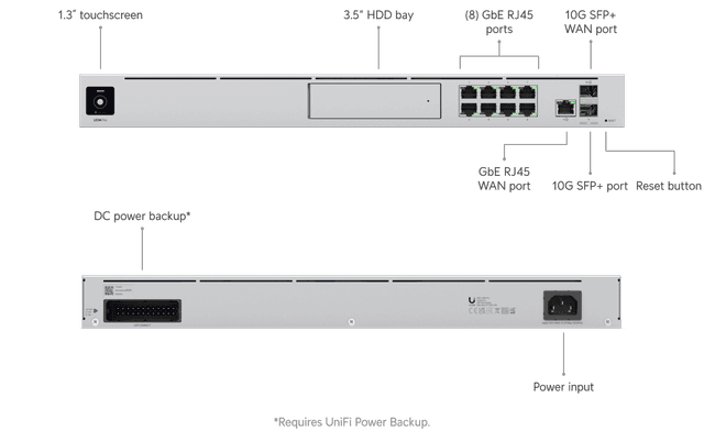 Ubiquiti Dream Machine Pro