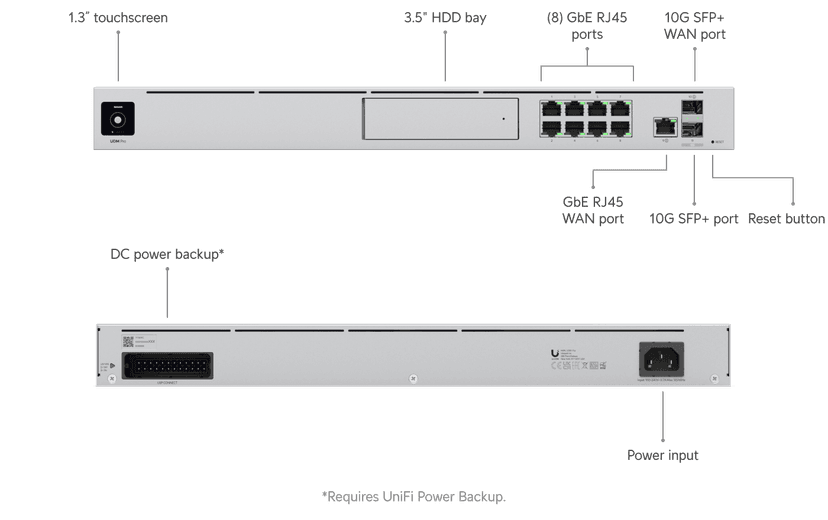 Ubiquiti Dream Machine Pro