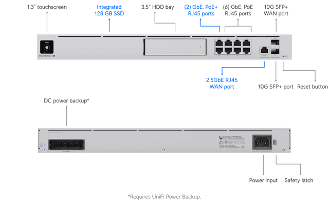 Ubiquiti Dream Machine SE