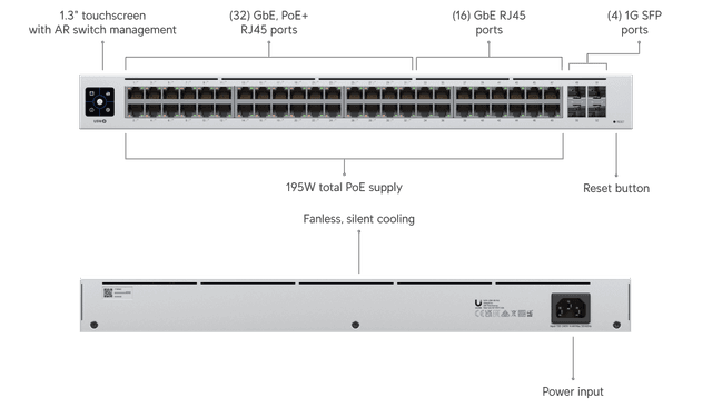 Ubiquiti Standard 48 PoE