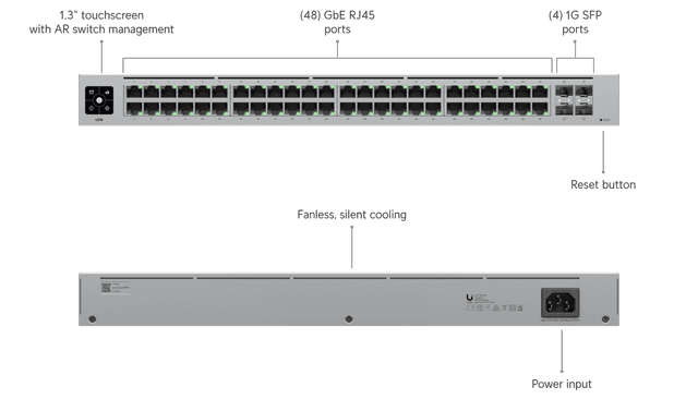 Ubiquiti Standard 48