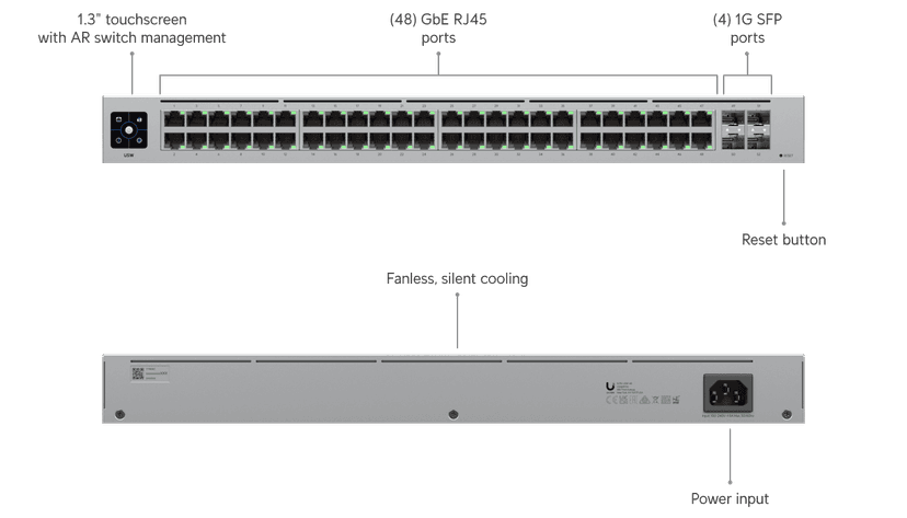 Ubiquiti Standard 48