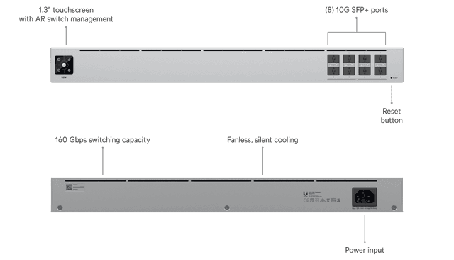 Ubiquiti Aggregation