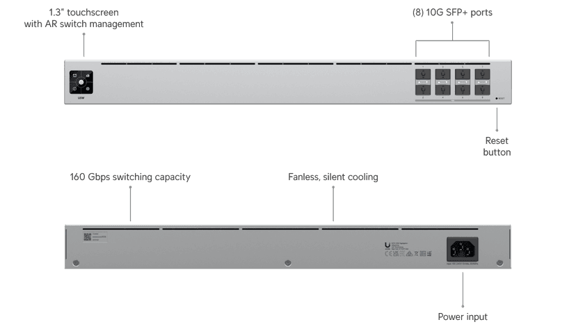 Ubiquiti Aggregation