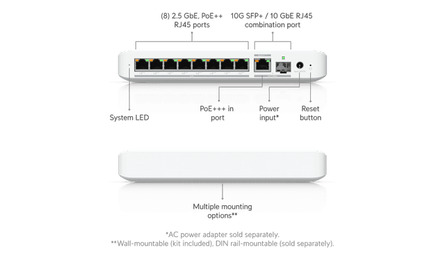 Ubiquiti Flex 2.5G PoE