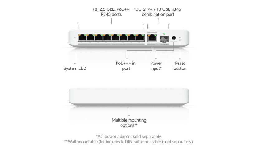 Ubiquiti Flex 2.5G PoE