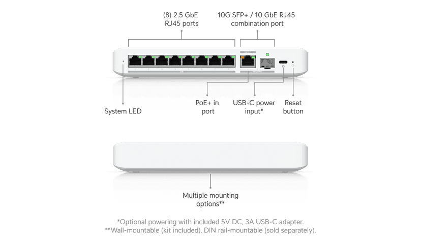 Ubiquiti Flex 2.5G