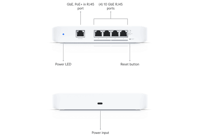 Ubiquiti Flex 10 GbE