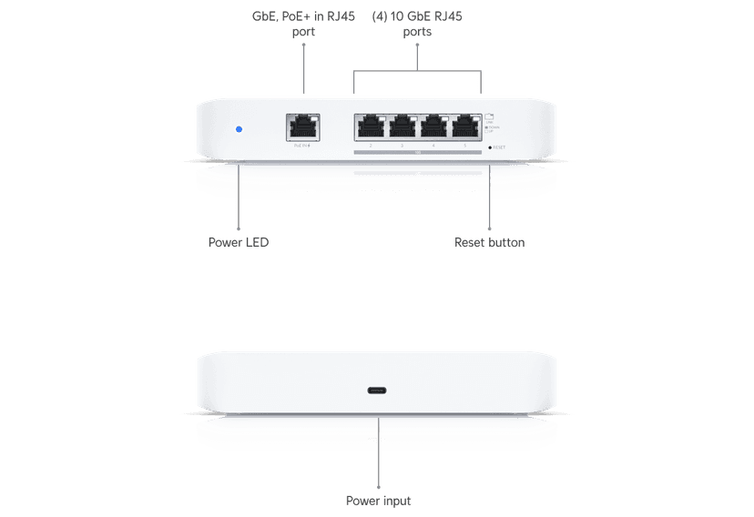Ubiquiti Flex 10 GbE