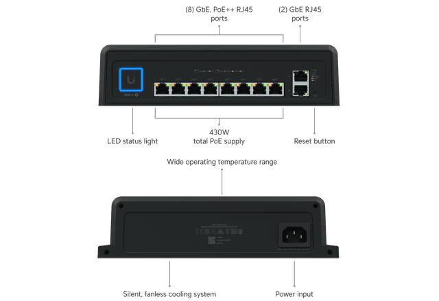 Ubiquiti Industrial