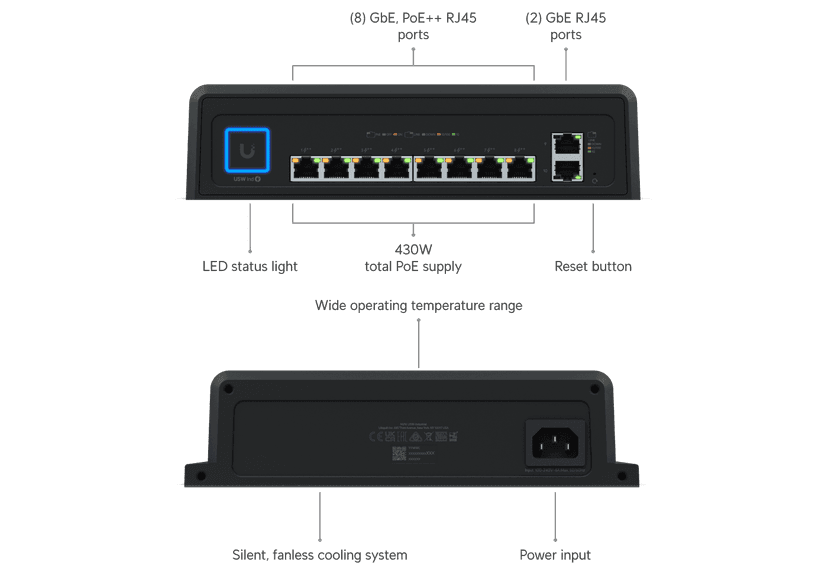 Ubiquiti Industrial