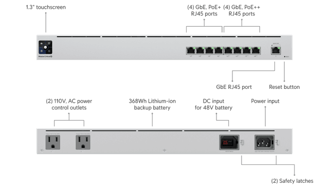 Ubiquiti UPS PoE Switch (Mission-Critical)