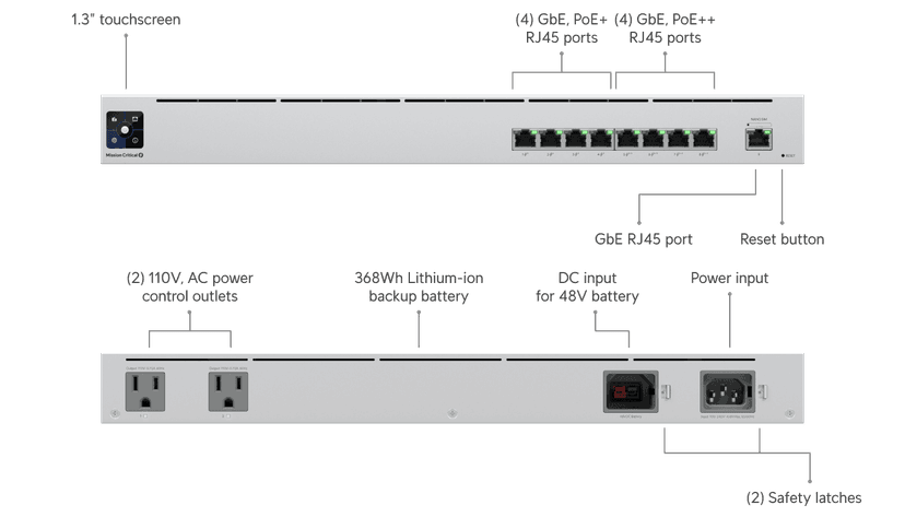 Ubiquiti UPS PoE Switch (Mission-Critical)